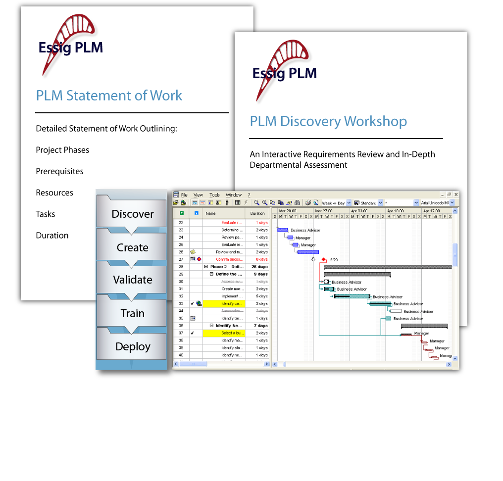 PLM Implementation