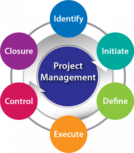 Project-Management